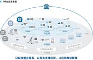 罗兰贝格5G行业深度解析：5G生态全景图