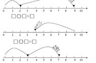 小学一年级小青蛙跳跳数轴题