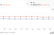 《庐江看房网》实勘南门二手社区-众发世纪城