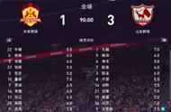 三国足球“汉家山河”杯赛第二轮综述：1队已经出局，6队争仨名额