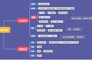 全套魔道祖师人物关系图