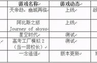 「游戏日历」游戏史上的3月11日：《精灵与萤火意志》发售