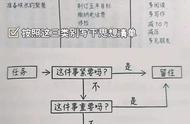 自我管理02｜《子弹笔记》教你学会整理计划与日常（上）