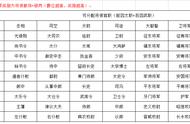 三国志11回合版设计(8):群雄争霸活动介绍