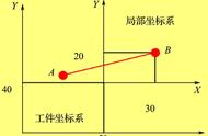 在数控编程当中，那些华中数控系统的指令都悟透了吗？今天来教你