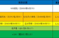 重装机兵回归0.96汉化版战车战装备推荐