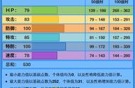 《宝可梦》得到了破壳的水箭龟，如今八代真的被加强了？