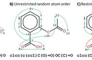 「分子生成」引入Randomized SMILES改善化学分子生成模型