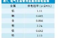 快速估算PCB走线电阻的方法：方块统计