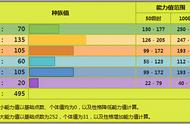 《宝可梦》做输出并非一定要空间，但输出一定要打满的骑士蜗牛