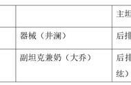 「开荒攻略」基础发育期需知道，你已经是成熟的主公了