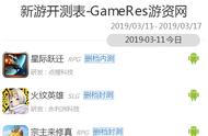 3月11日—3月17日共有40款游戏开测｜GameRes