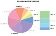 梦幻西游：武神坛数据分析，大唐官府雄踞一方，点杀打法仍为主流