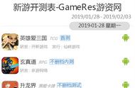 1月28日—2月3日共有19款游戏开测｜GameRes