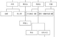 蒙古版“诸王之战”：元世祖忽必烈的上位史