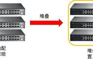 交换机堆叠功能怎么使用？详细操作指导来咯