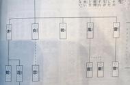 鬼灭之刃中的6位奇才，使用特殊的衍生呼吸法，伊之助全靠自悟