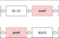 正点原子I.MX6U嵌入式Qt开发指南：第二章《C  基础》