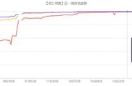 超轻游戏混合变现：由《死亡突围：僵尸战争》看JoyPac的转型之路