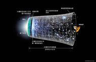 宇宙时间轴展现了整个太空、地球、人类和生命的历史