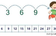 美国儿童数学启蒙工具系列三：Skip Counting