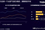 国漫抬头？你可能需要关注的二次元领域趋势内容都在这里