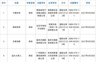 新一批进口游戏版号出炉：腾讯5款网易4款，字节跳动新游过审