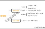 最新测评！编程猫小火箭编程，3个维度帮你避坑不折腾