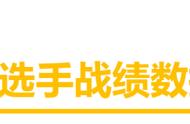 「排位黑科技」阿卡丽再次崛起！教你如何在国服闷声发大财