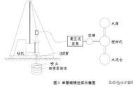 高压旋喷桩施工工艺及要点，超全