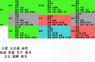 放开那三国3最强阵容推荐