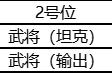 《名酱三国》兵临城下武将分配建议&推荐武将及各种配置