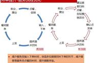 智慧餐厅案例一：扫码点餐