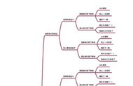 爱5中最难忘的故事