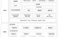 用户反馈驱动抖音产品体验优化实践