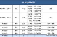 闵行浦江世外怎么样？盘点7所世外系学校真实实力！