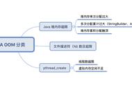 抖音 Android 性能优化系列：Java 内存优化篇