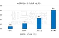 新热潮之下，打造云游戏生态的加速闯关战