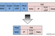 Kubernetes 高性能网络组件 Calico 入门教程