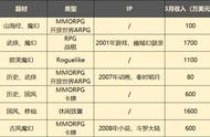 扒了扒Q1重点新游，现在手游要拼周更和薄利多销了