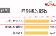 强特效、抠细节、名场面，《枕上书》让人上头