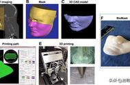 生物3D打印BioMask可以快速治愈面部皮肤伤口