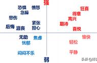 摆脱负面情绪的4步管理法，《冰雪奇缘》的艾莎其实做到了