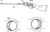 “连珠铳”发明于清朝初期，技术世界领先，为何清朝火器却没落了