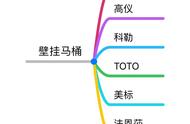 挑战10万装修一个家：自己独立安装壁挂马桶遇到的那些坑