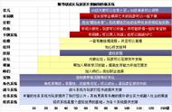 人人都是游戏设计师：为什么《梦幻西游》会成为游戏史上的经典5