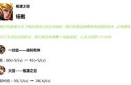 7.16调整：6位英雄平衡，赵云进击野核，孙膑这个移速...（二）