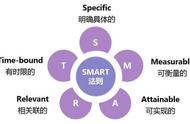 职场迷茫又心累，不知道找什么工作好，借助反馈快速判定适合方向