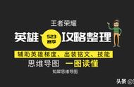 王者荣耀：S23赛季辅助英雄梯度与攻略整理，思维导图一图读懂