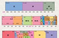 连环画：上下五千年连环画分享目录整理（更新整理 7月24日）